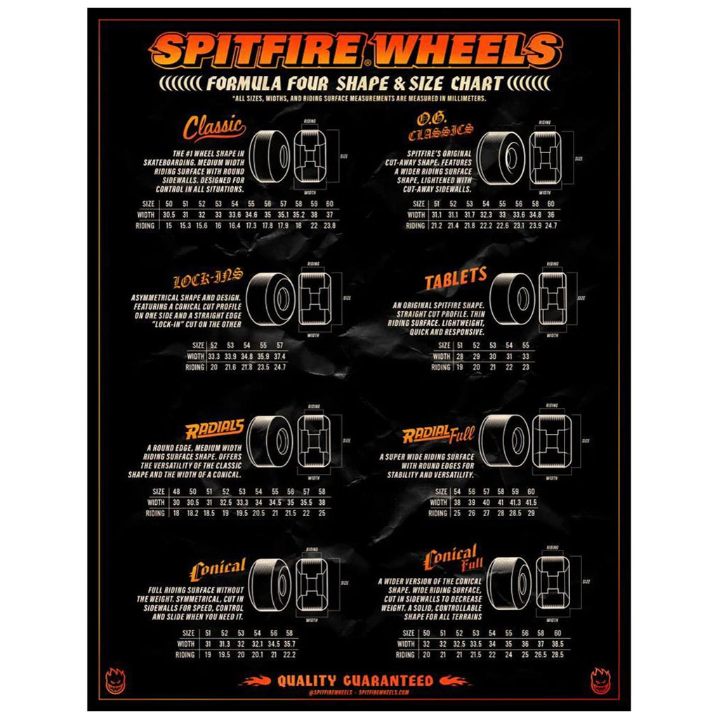 Spitfire Wheels Breana  Tormentor Formula Four Conical Full 99 Duro Wheels - 53mm
